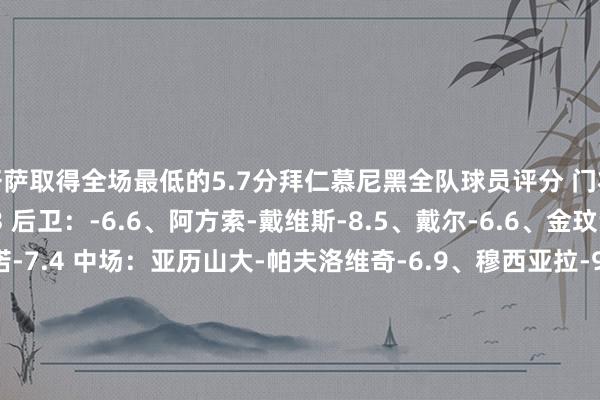 努萨取得全场最低的5.7分拜仁慕尼黑全队球员评分 门将：丹尼尔-佩雷茨-6.3 后卫：-6.6、阿方索-戴维斯-8.5、戴尔-6.6、金玟哉-6.9、于帕梅卡诺-7.4 中场：亚历山大-帕夫洛维奇-6.9、穆西亚拉-9.5、莱默尔-7.4、格雷茨卡-7.8、基米希-8.8 时尚：马蒂斯-特尔-6.7、托马斯-穆勒-6.3、奥利塞-8.2、萨内-7.6、哈里-凯恩-7.4RB莱比锡全队球员评分 门将：古拉西奇-6.4 后卫：亨里希斯-6.2、劳姆-6.9、克洛斯特曼-6.6、威利-奥尔班-5.7、海特勒伊达-5.9 中场：坎普尔-6.2、施拉格尔-6.3、费尔梅伦-6.3、鲍姆加特纳-6.1、赛瓦尔德-6.2 时尚：谢什科-7.2、-席尔瓦-6.5、奥蓬达-6.7、努萨-5.7世界买球体育信息