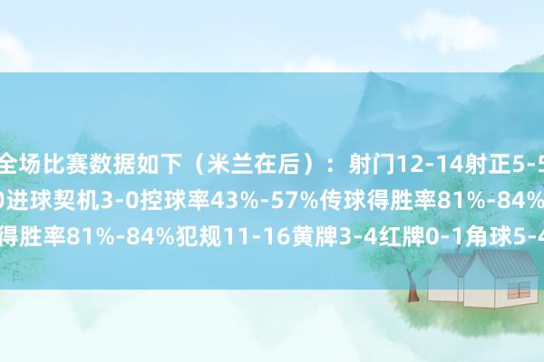 全场比赛数据如下（米兰在后）：射门12-14射正5-5预期进球1.19-1.00进球契机3-0控球率43%-57%传球得胜率81%-84%犯规11-16黄牌3-4红牌0-1角球5-4体育集锦