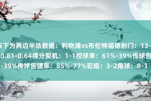 以下为两边半场数据：利物浦vs布伦特福德射门：13-2射正：3-1预期进球：0.81-0.64得分契机：1-1控球率：61%-39%传球告捷率：85%-77%犯规：3-2角球：8-1    体育赛事直播